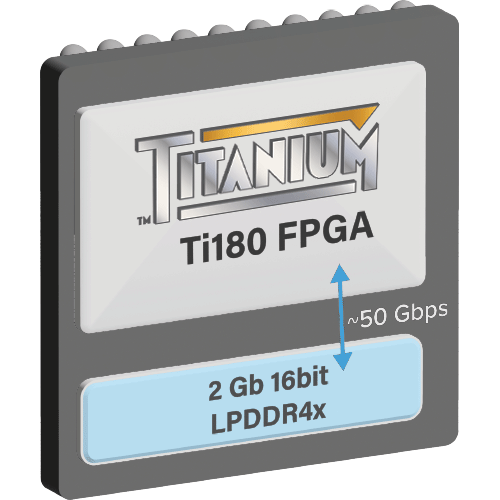 Ti180 connected to LPDDR4x DRAM