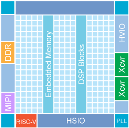 N441 block diagram