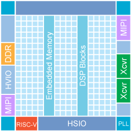 N576 block diagram