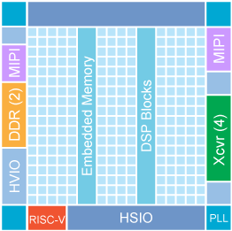 N900 block diagram