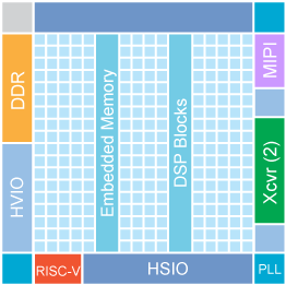 N484 block diagram